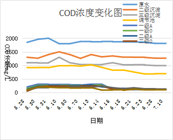 3133cc拉斯维加斯环保