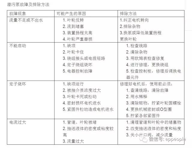 污水处置惩罚装备|污水回用装备|养殖污水处置惩罚|酸洗磷化污水处置惩罚|屠宰污水处置惩罚|食物污水处置惩罚