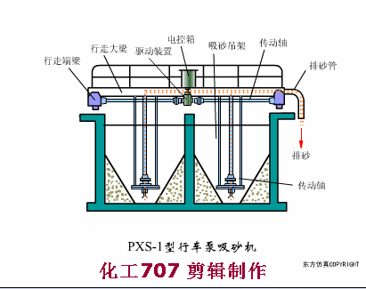 3133cc拉斯维加斯环保