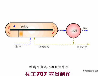 3133cc拉斯维加斯环保