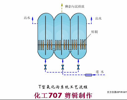 3133cc拉斯维加斯环保