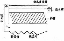 斜管沉淀池的结构_副本.jpg
