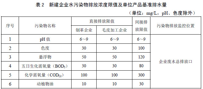 3133cc拉斯维加斯环保