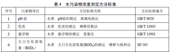 3133cc拉斯维加斯环保