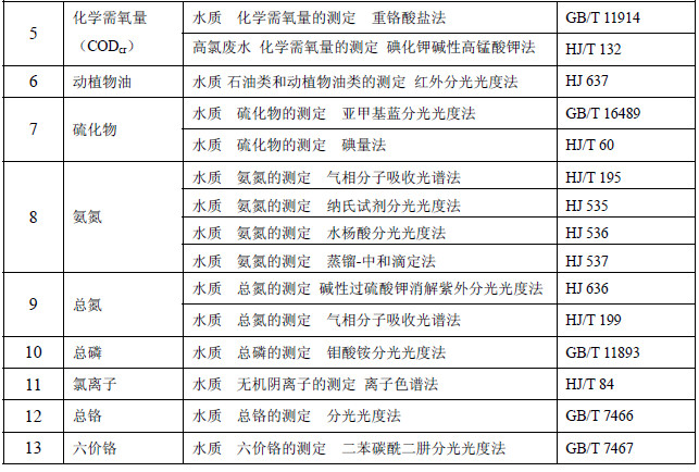 3133cc拉斯维加斯环保