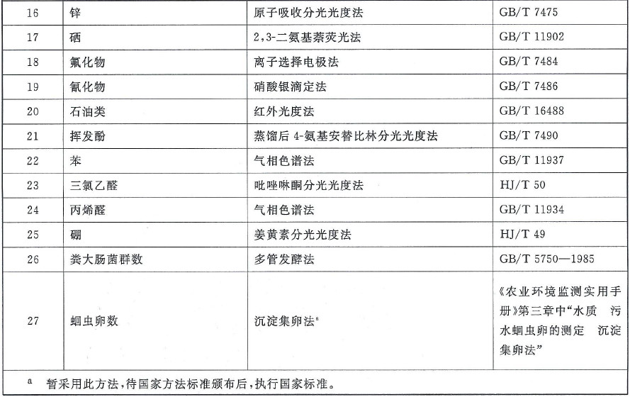 3133cc拉斯维加斯环保