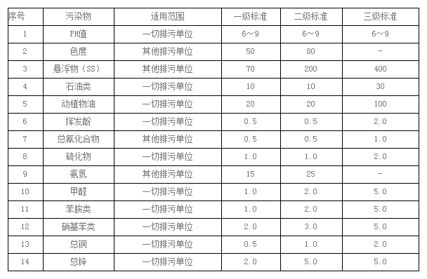 3133cc拉斯维加斯环保